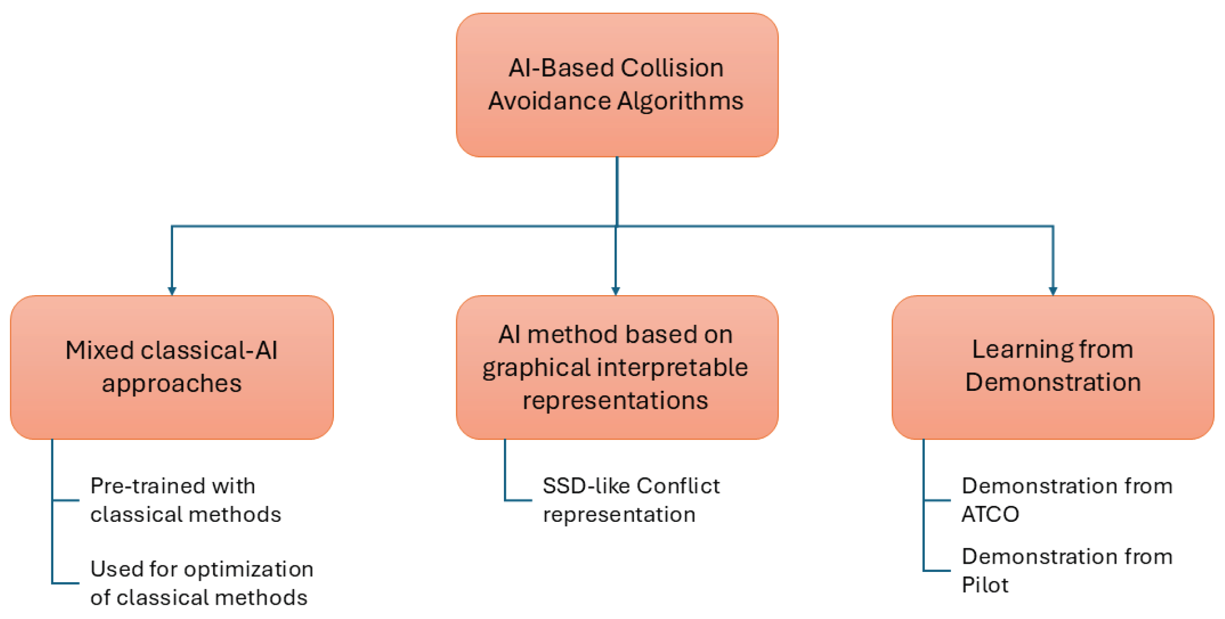 Preprints 189856 g005