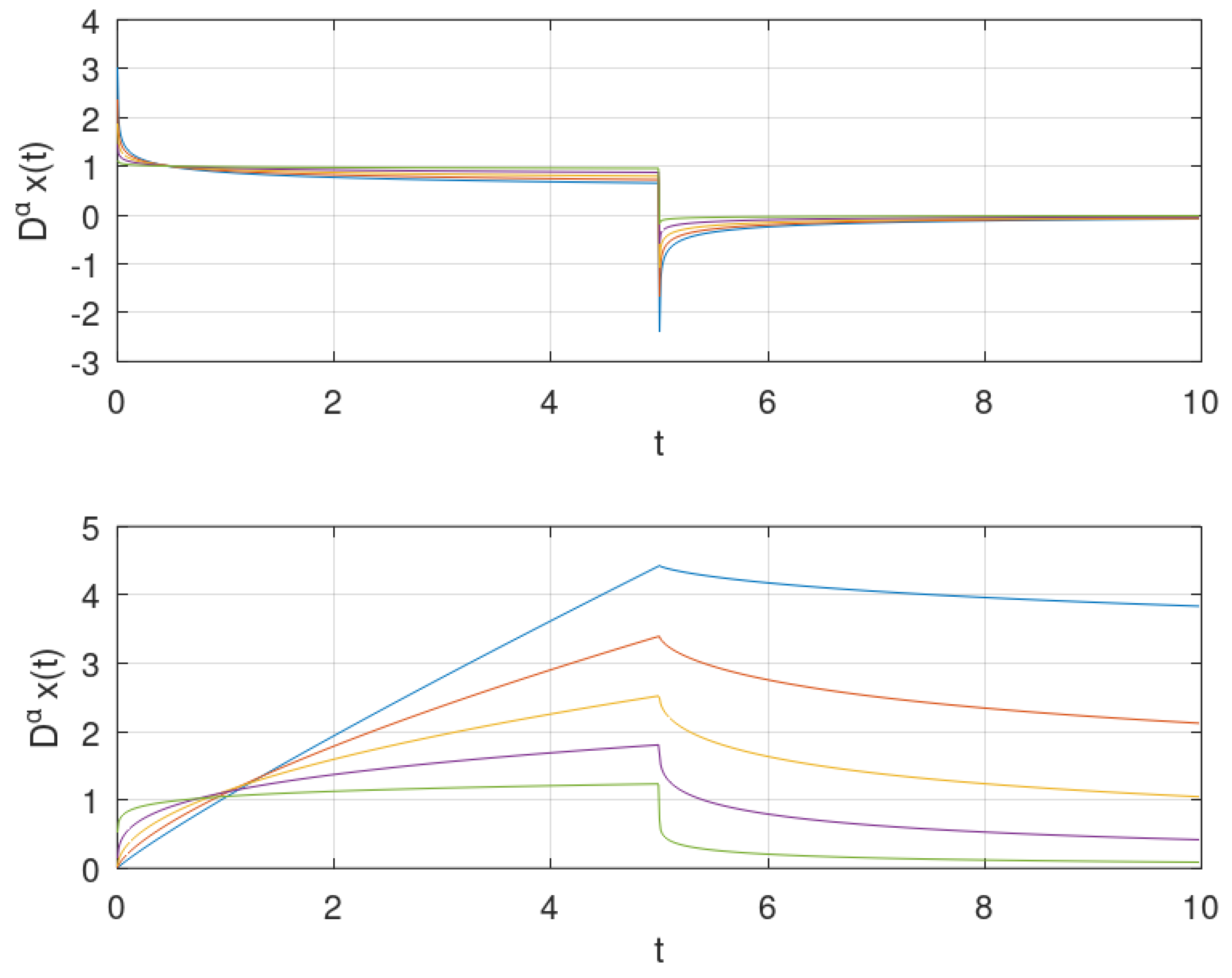 Preprints 144018 g001