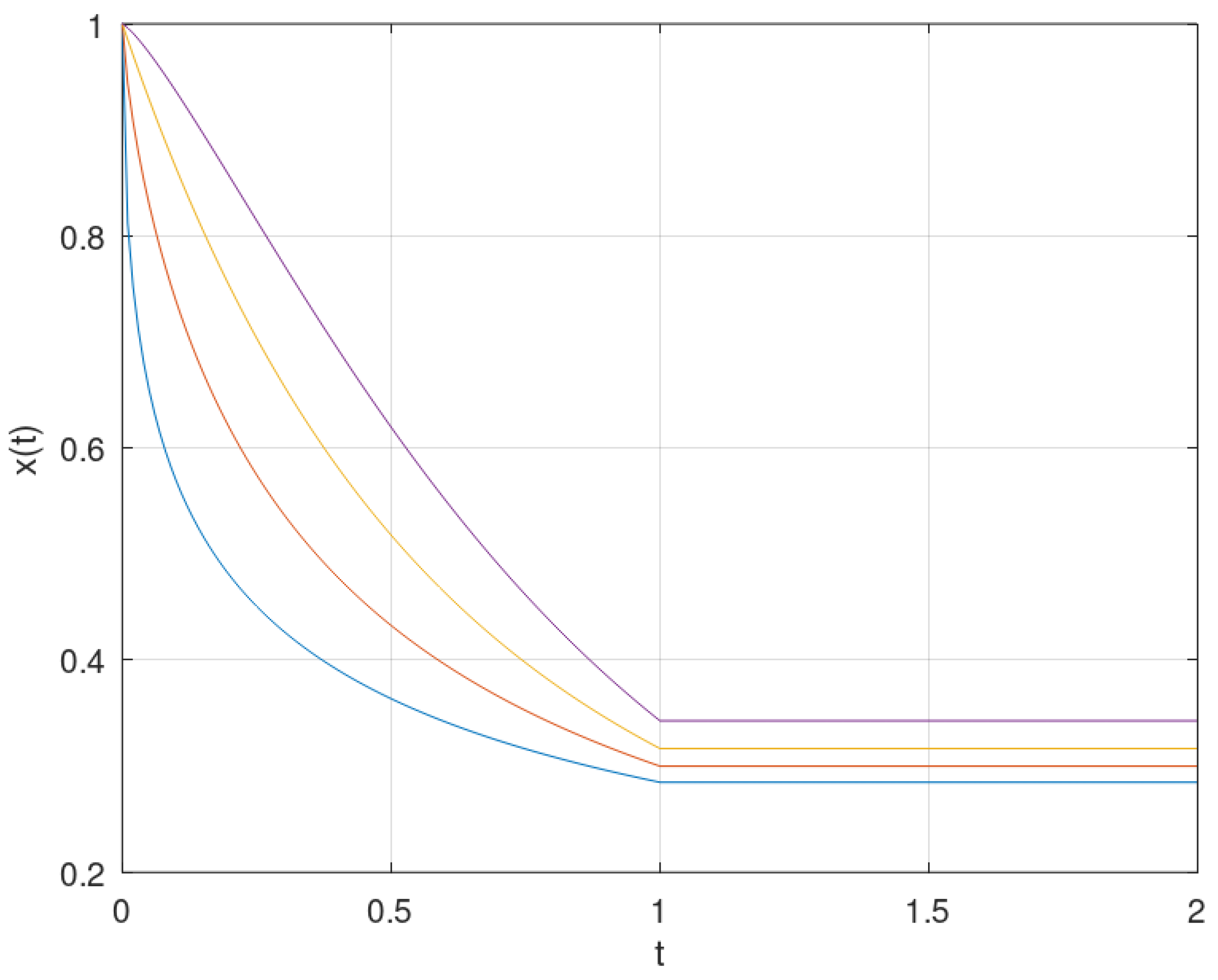 Preprints 144018 g002
