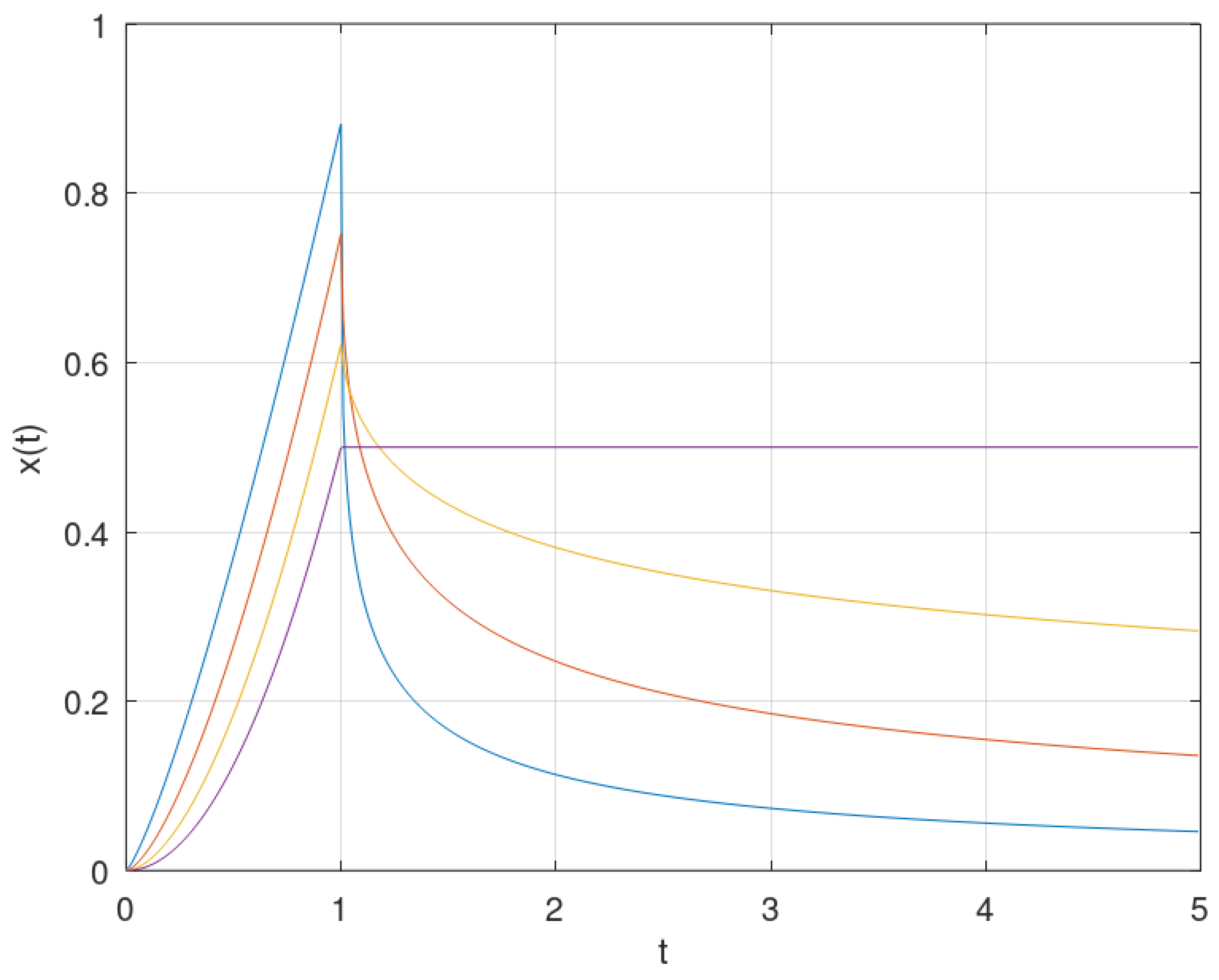 Preprints 144018 g003