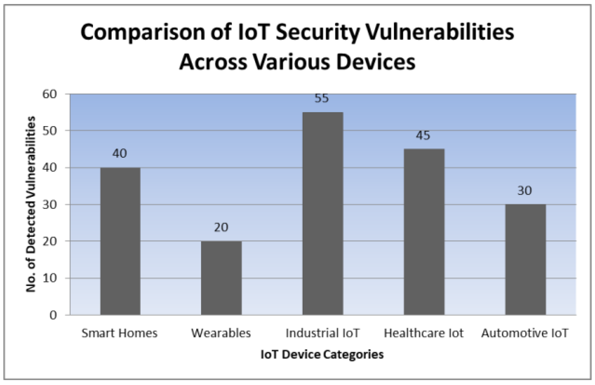 Preprints 138926 g003