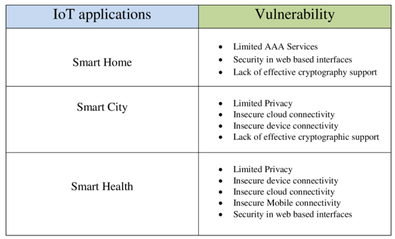 Preprints 138926 i001
