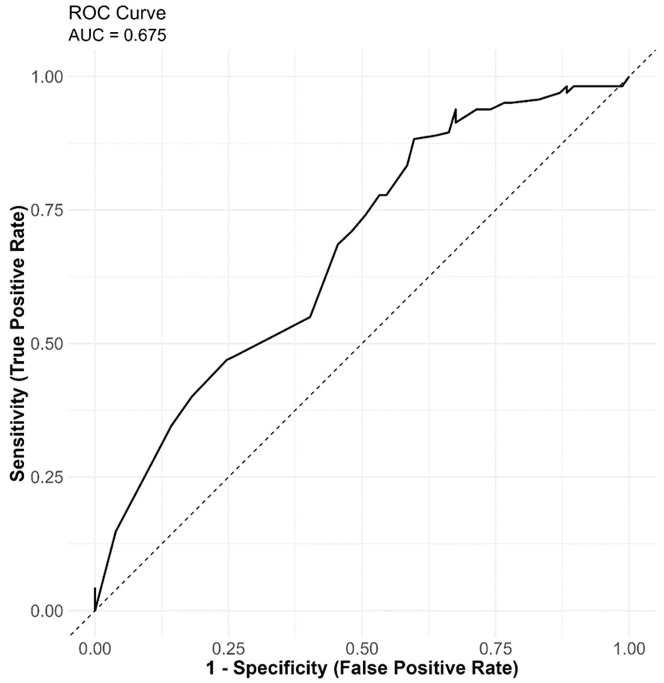 Preprints 202137 g002 Preprints 202137 g002