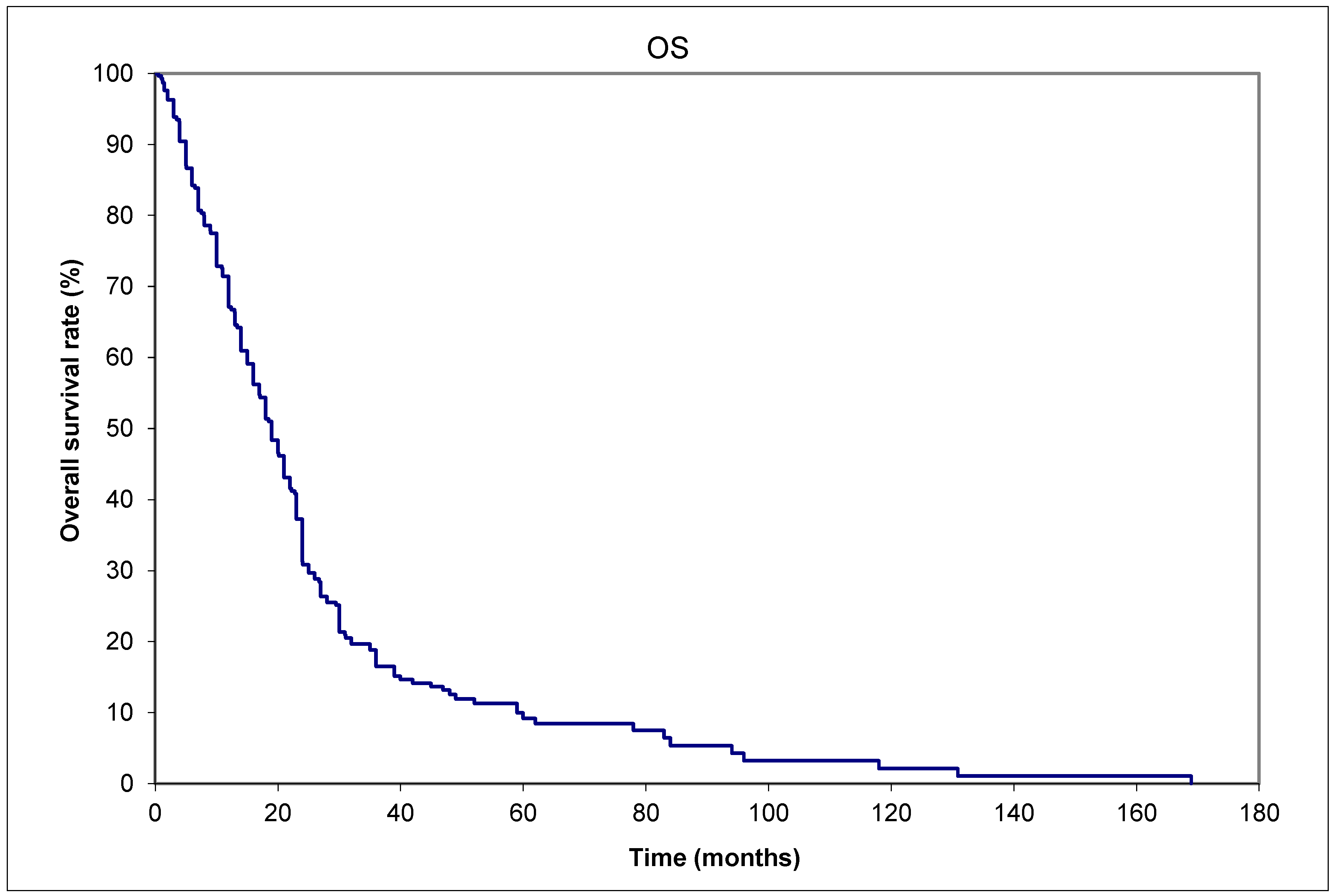 Preprints 148318 g001