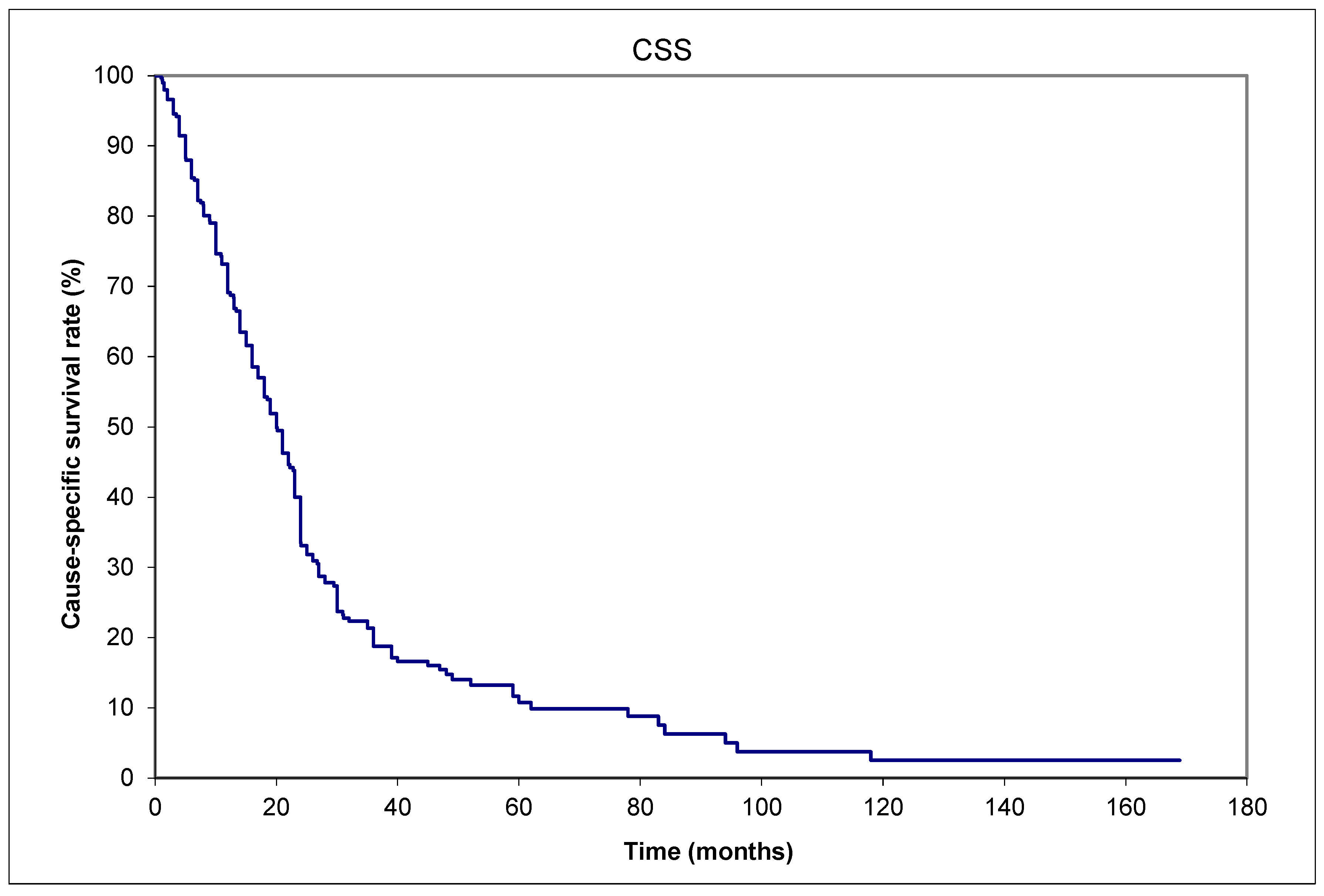 Preprints 148318 g002