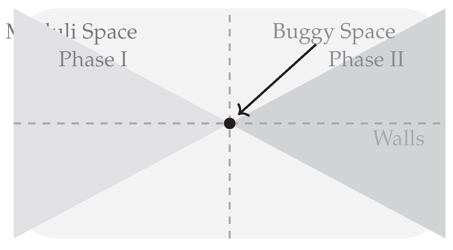 Preprints 196193 g001