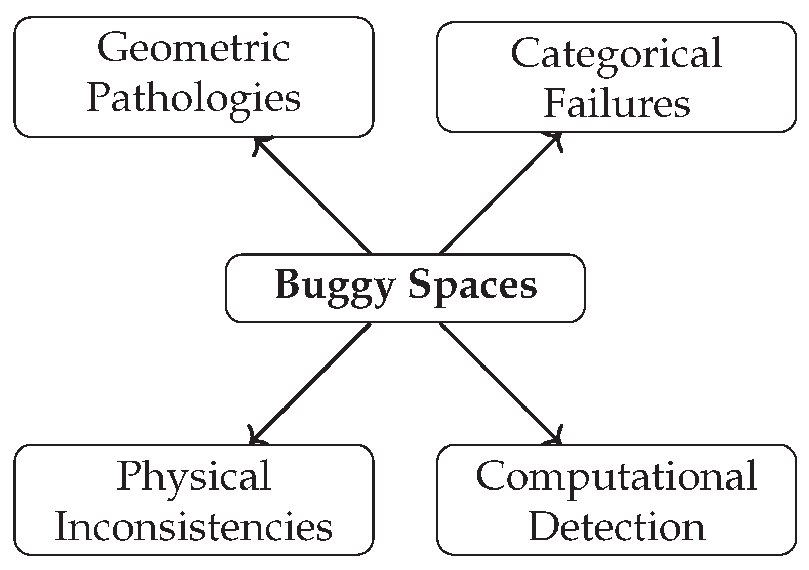 Preprints 196193 g002
