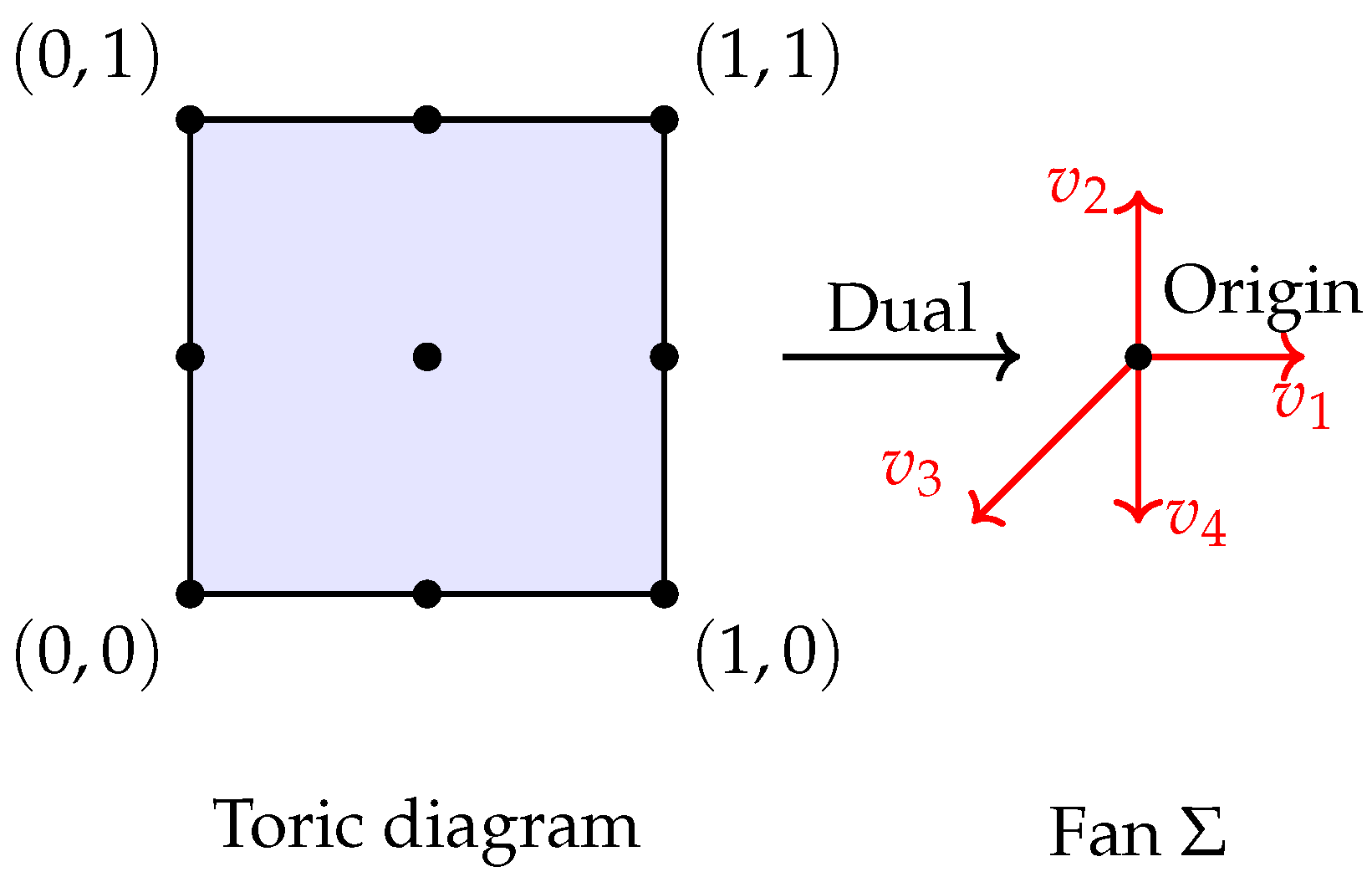 Preprints 196193 g004