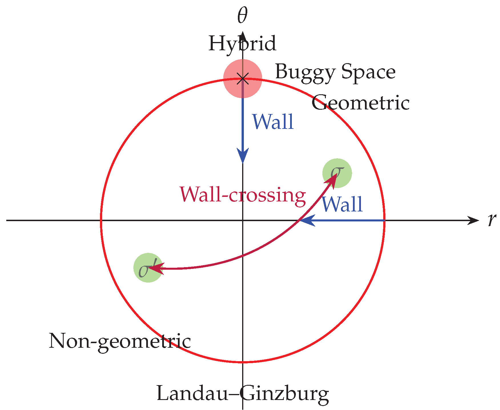 Preprints 196193 g005