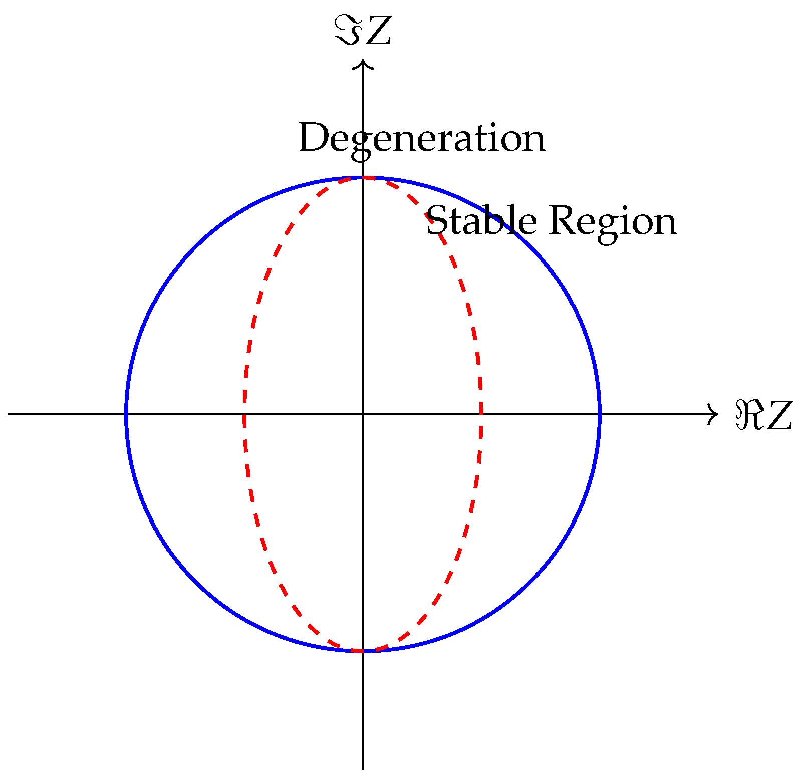 Preprints 196193 g006