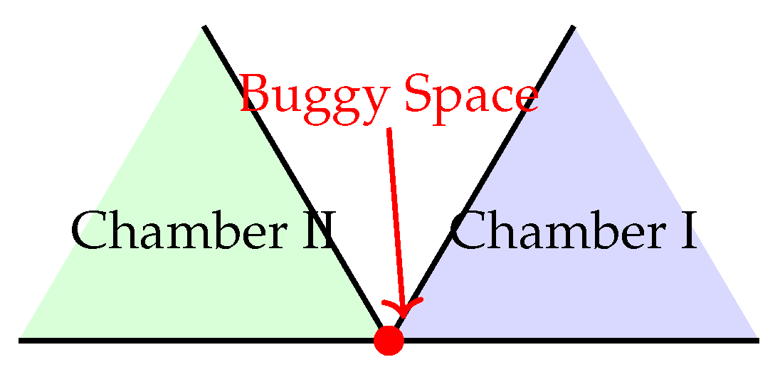 Preprints 196193 g007