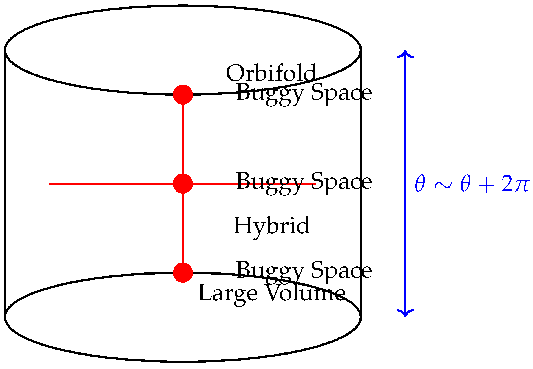 Preprints 196193 g009