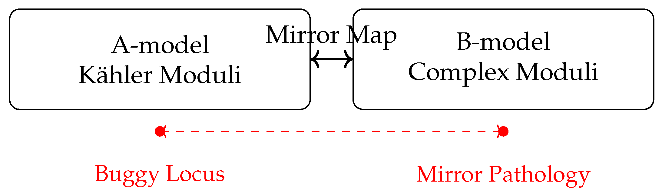 Preprints 196193 g010