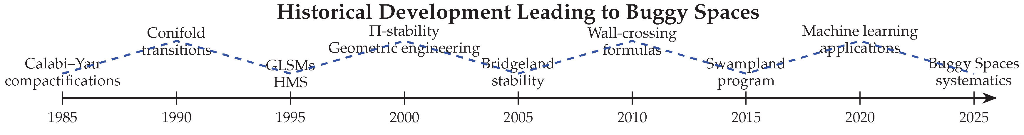 Preprints 196193 g011