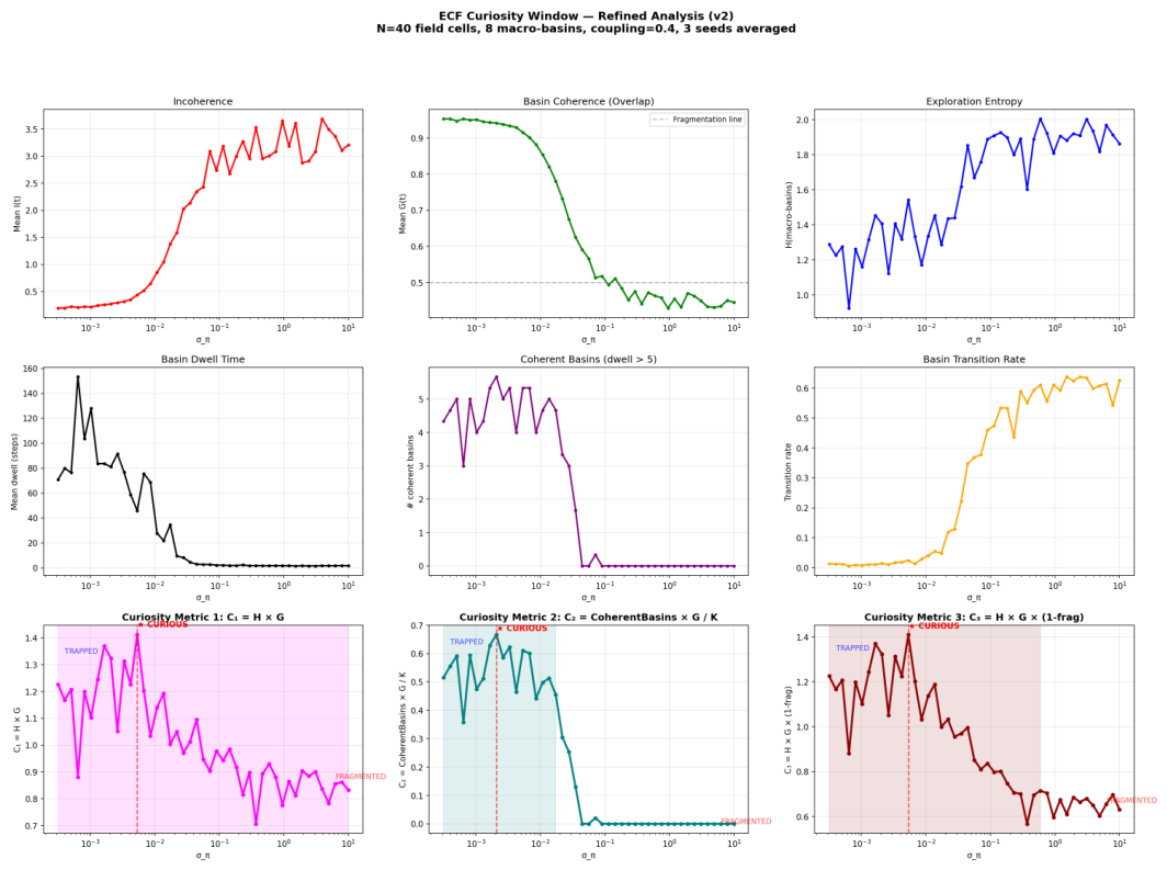 Preprints 229205 g003