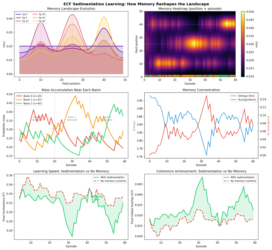 Preprints 229205 g004