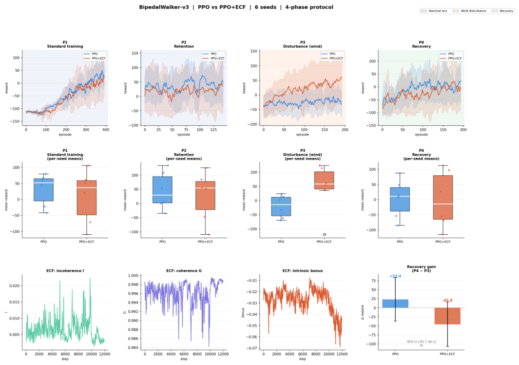 Preprints 229205 g006