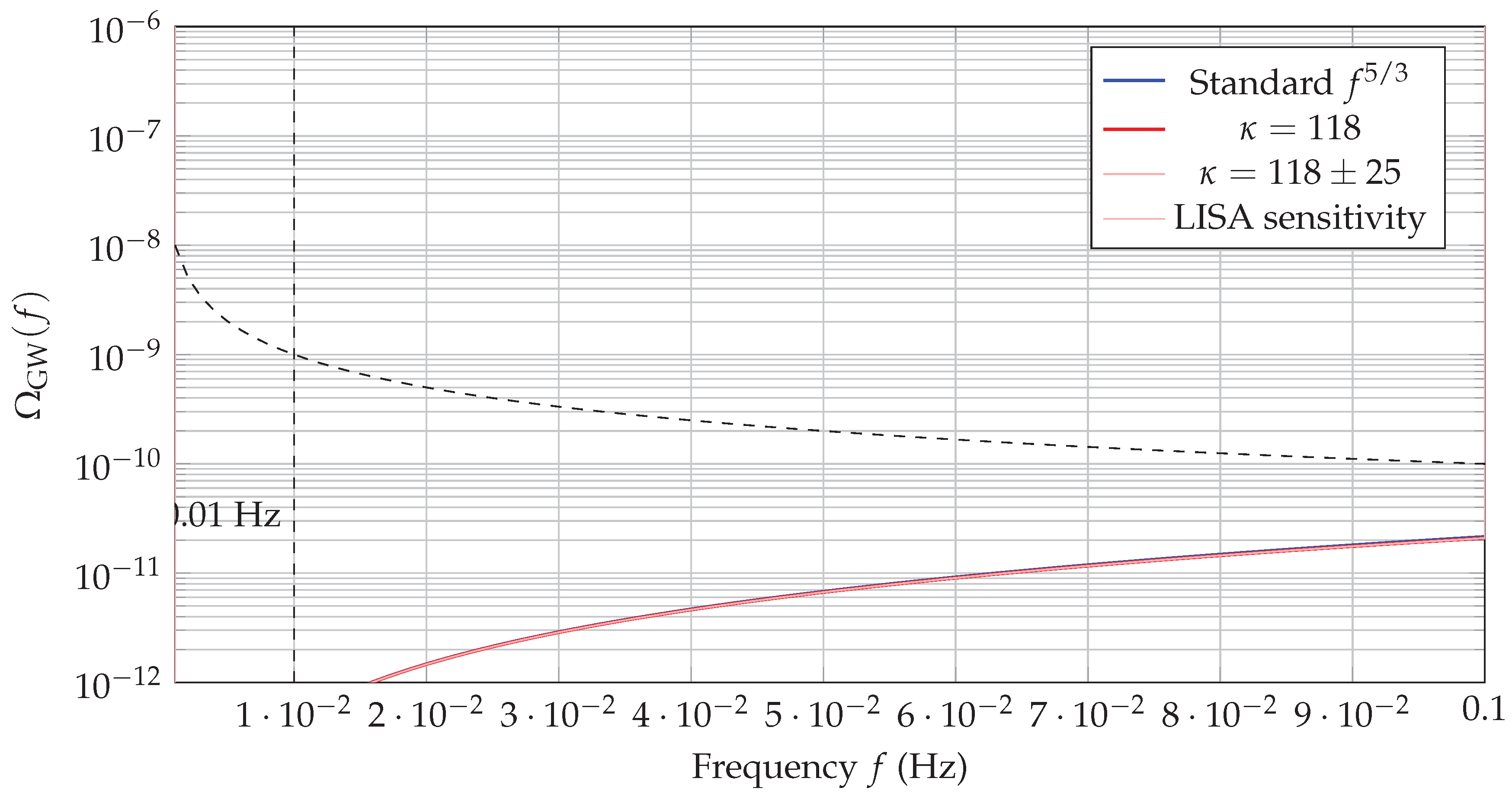 Preprints 171642 g001