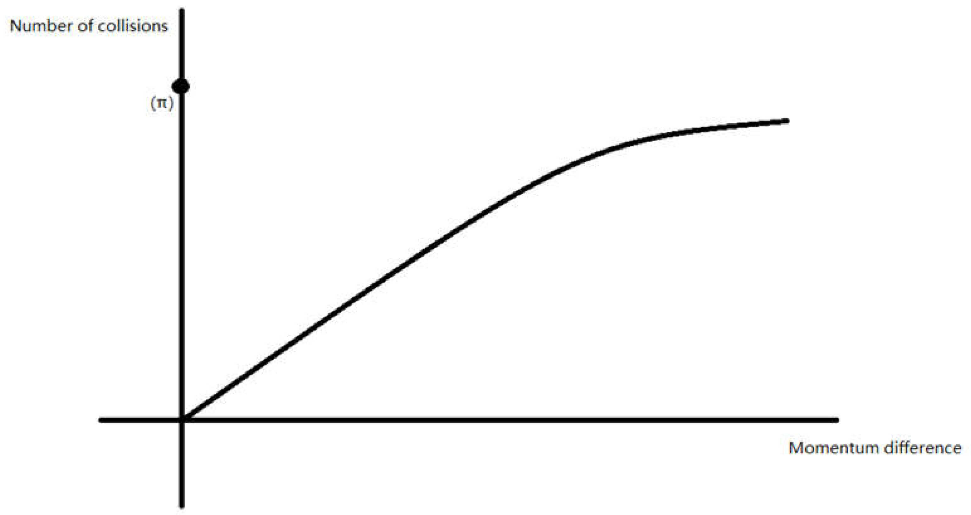 Preprints 149343 g007