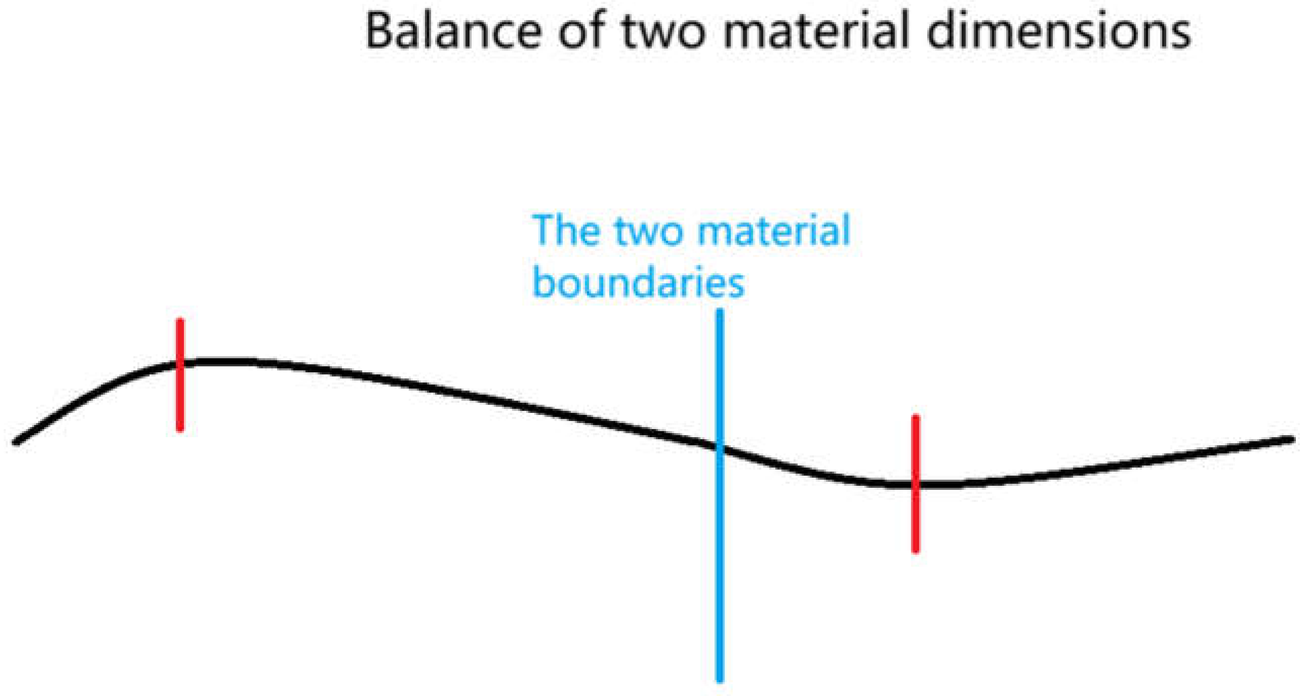 Preprints 149343 g011