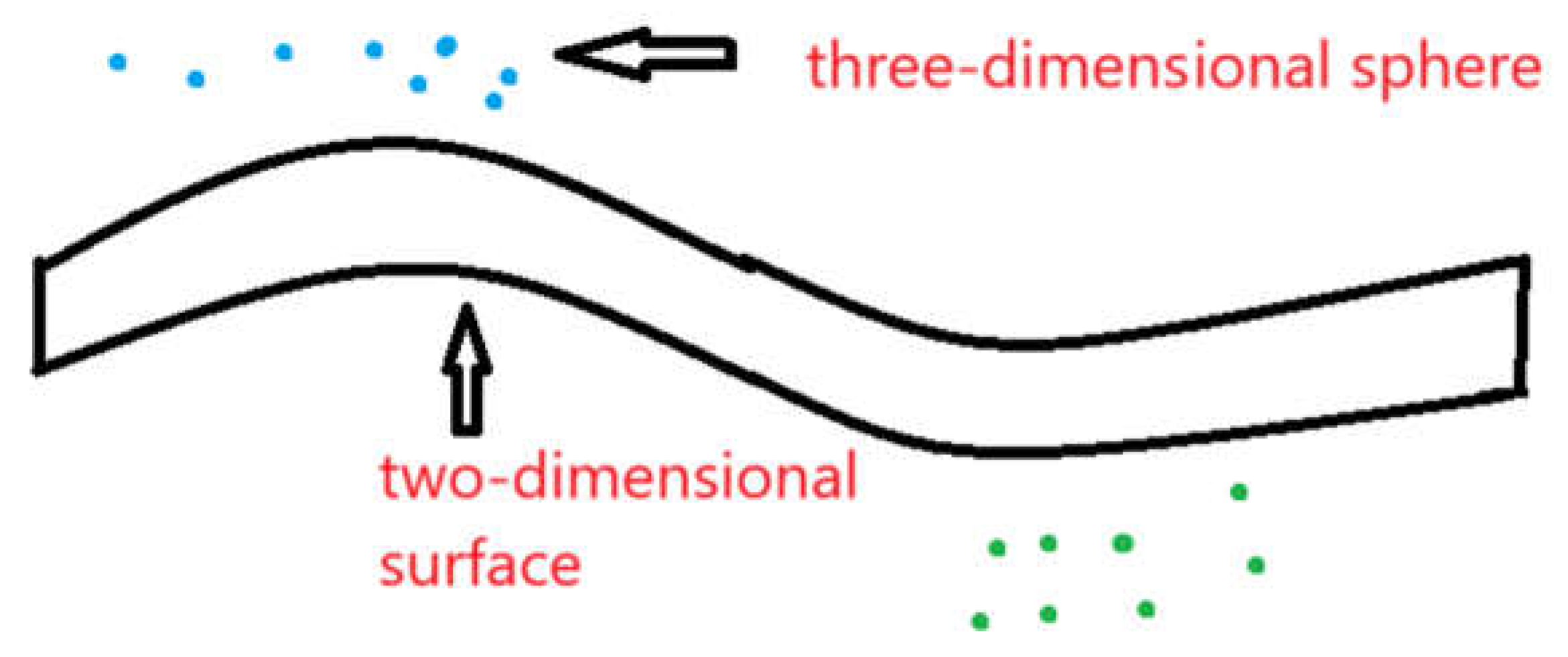 Preprints 149343 g015