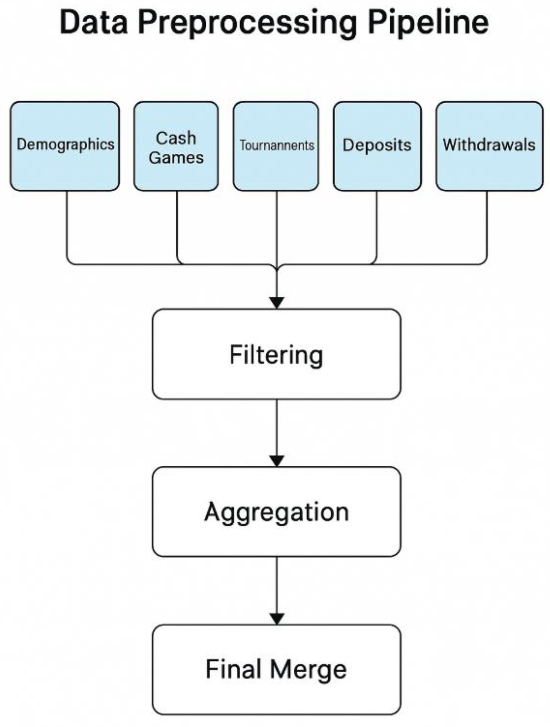 Preprints 164189 g001