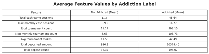 Preprints 164189 i001