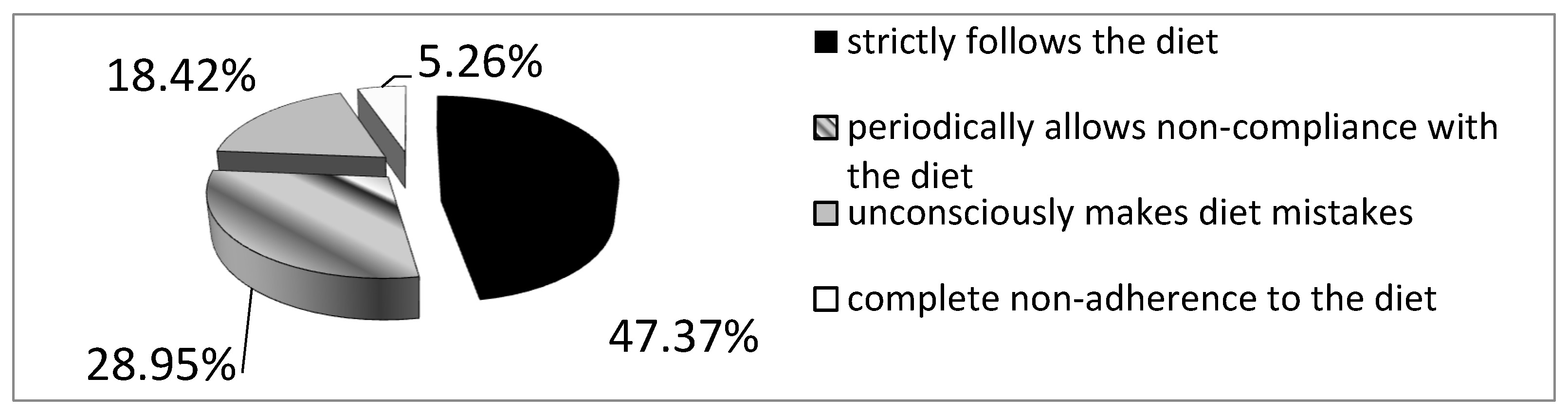 Preprints 138959 g001