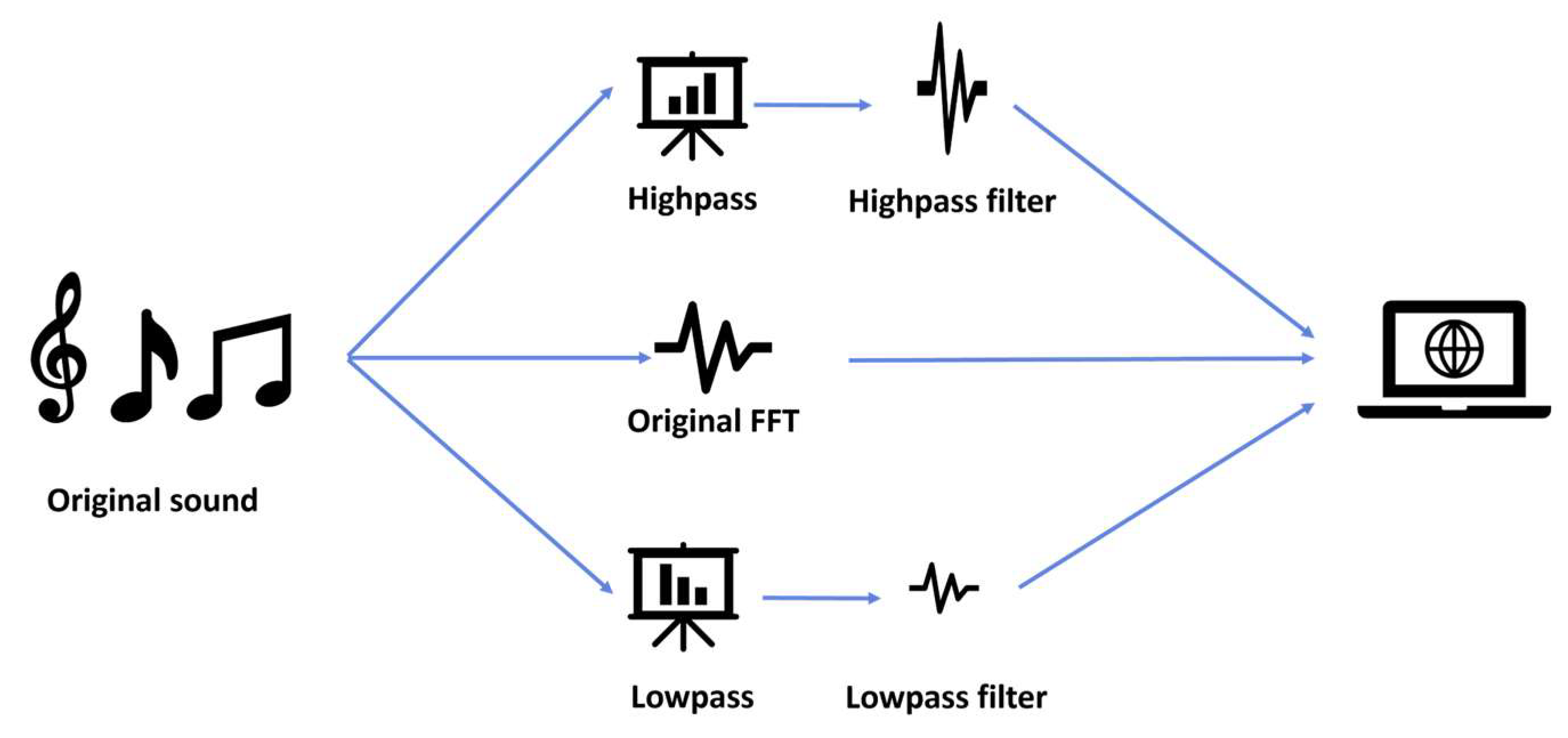 Preprints 145756 g001