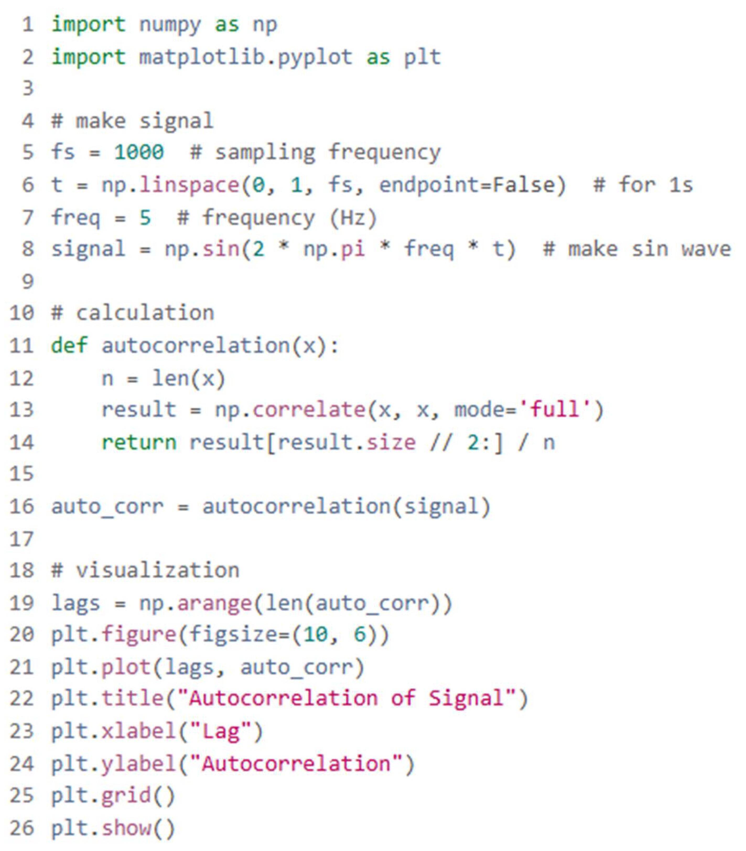Preprints 145756 g003