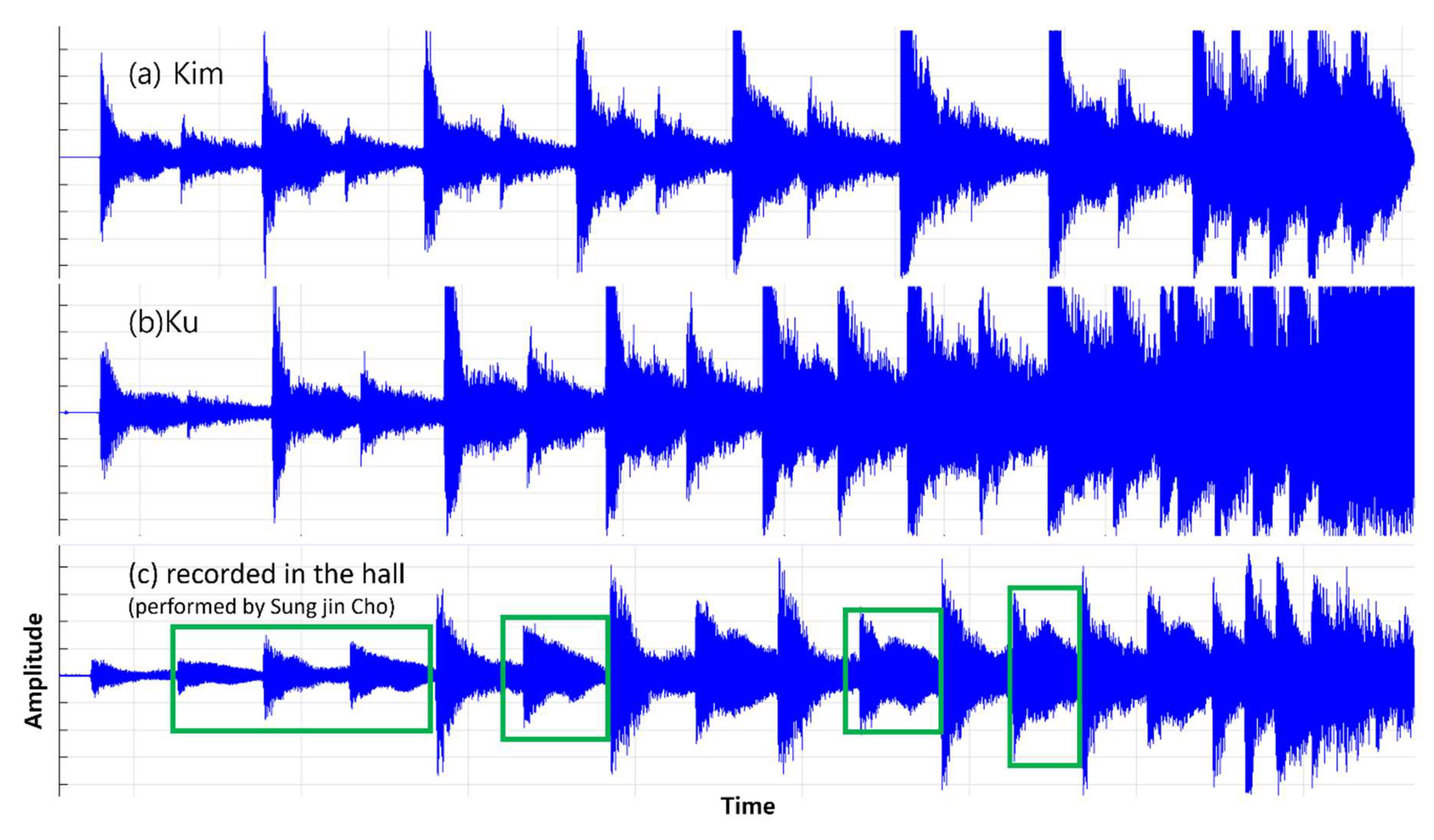 Preprints 145756 g011