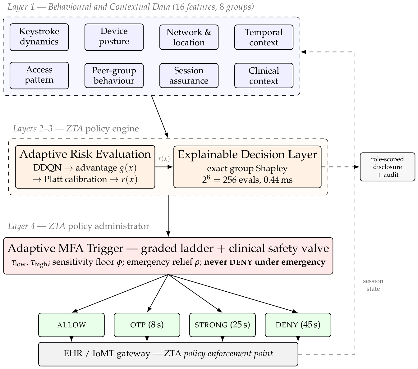 Preprints 231830 g001 Preprints 231830 g001