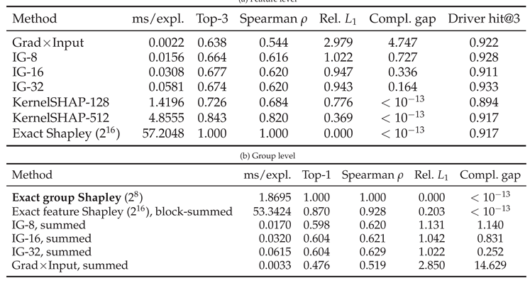 Preprints 231830 i004 Preprints 231830 i004