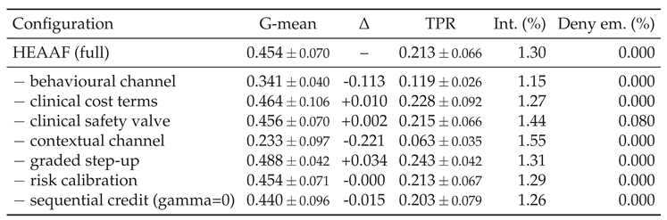 Preprints 231830 i005 Preprints 231830 i005
