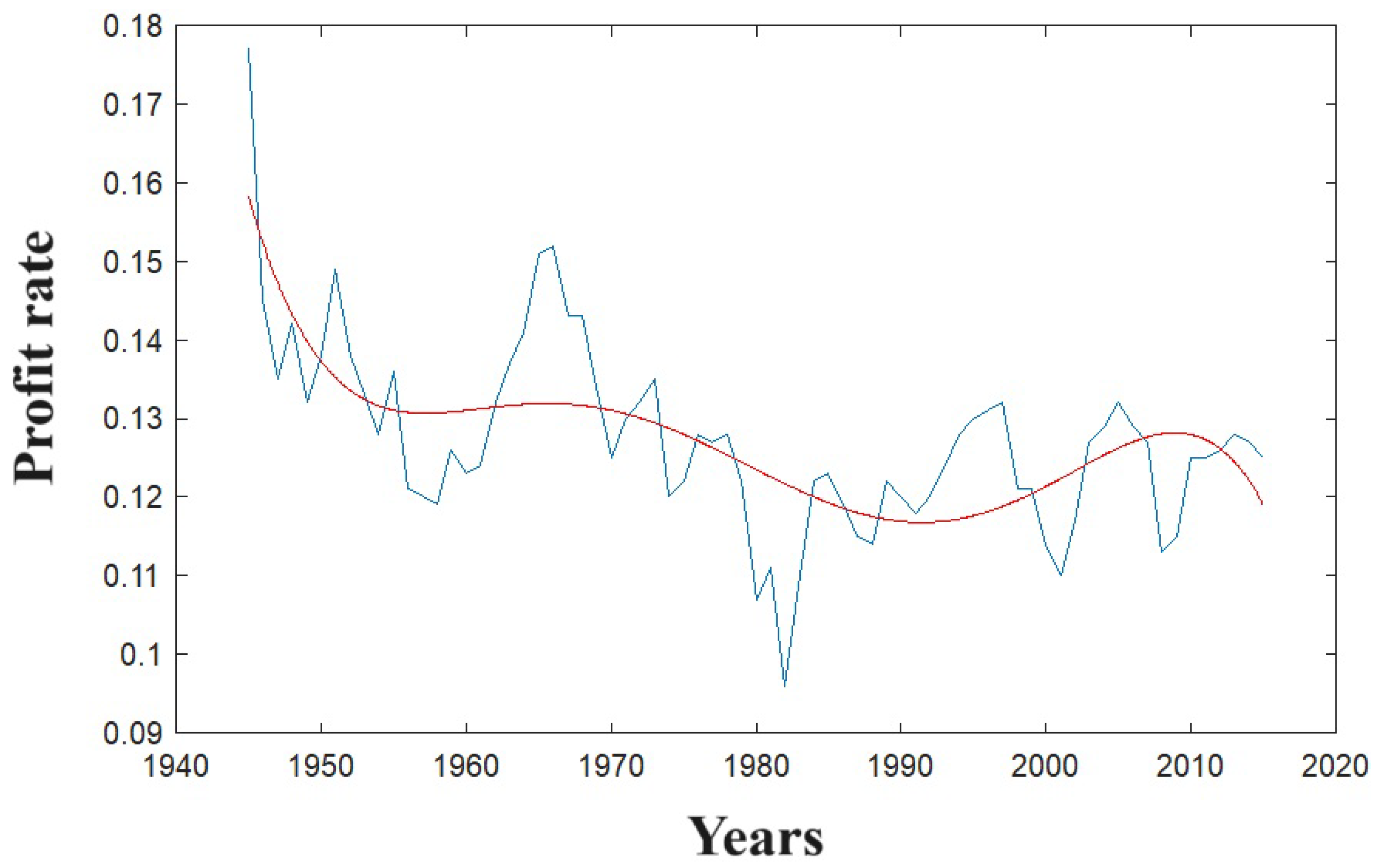 Preprints 140168 g001