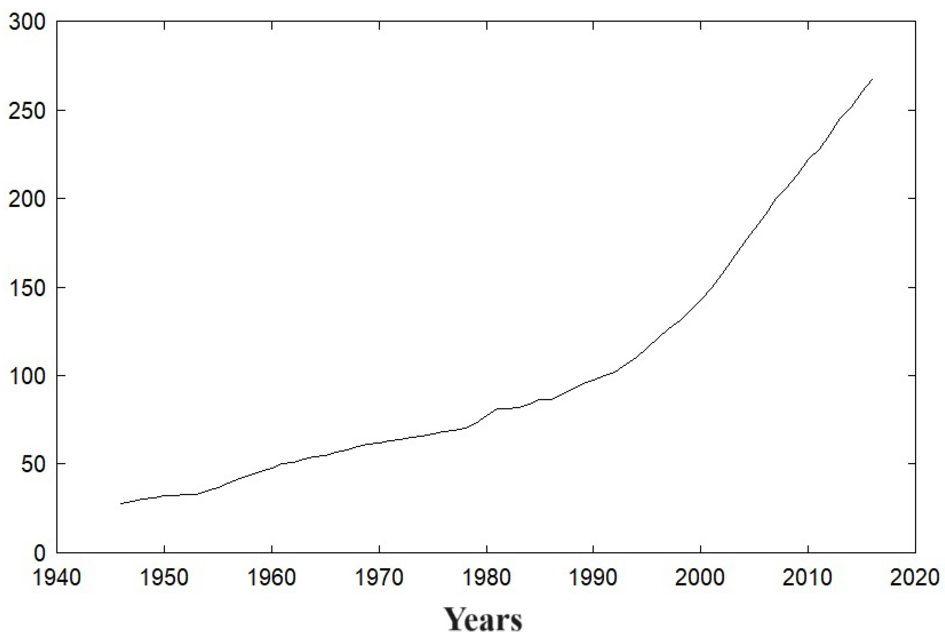 Preprints 140168 g002