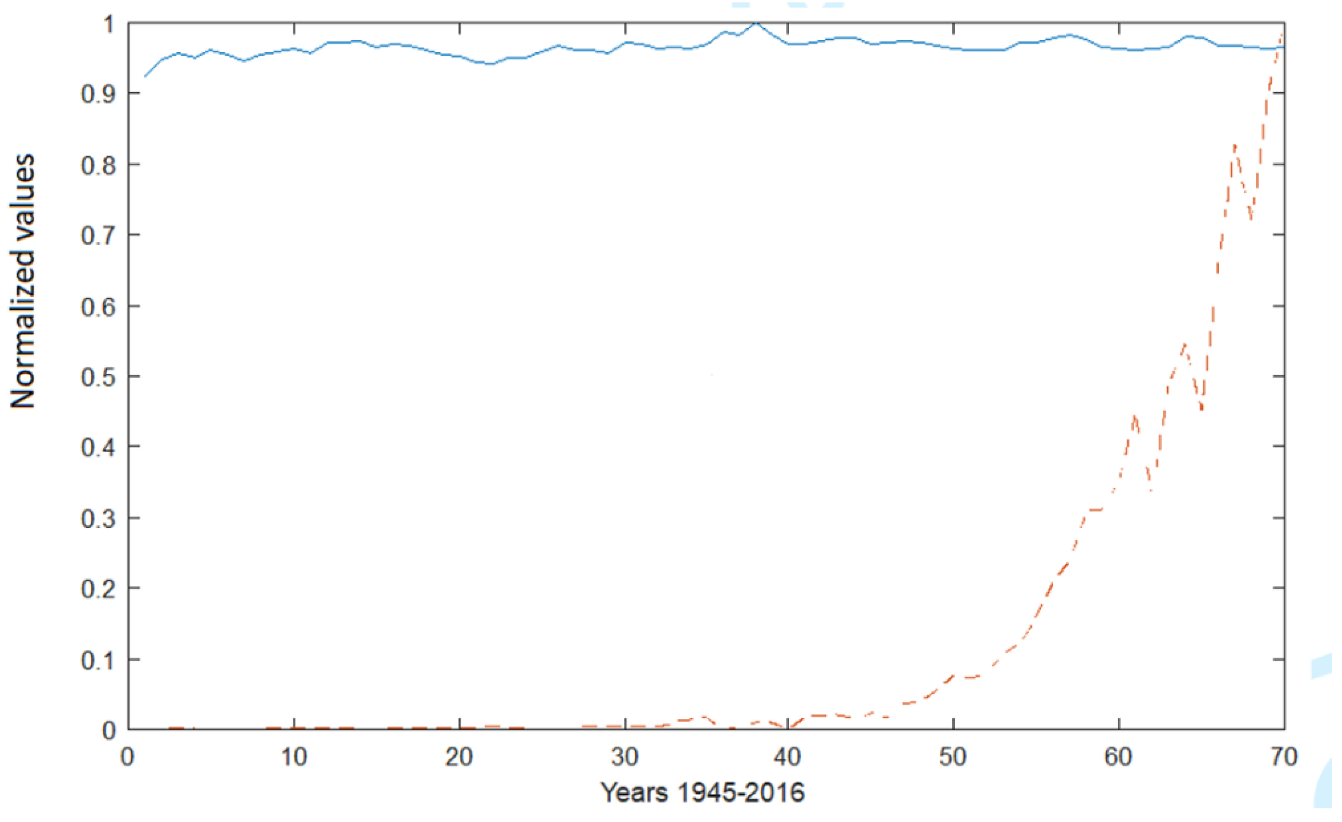 Preprints 140168 g003