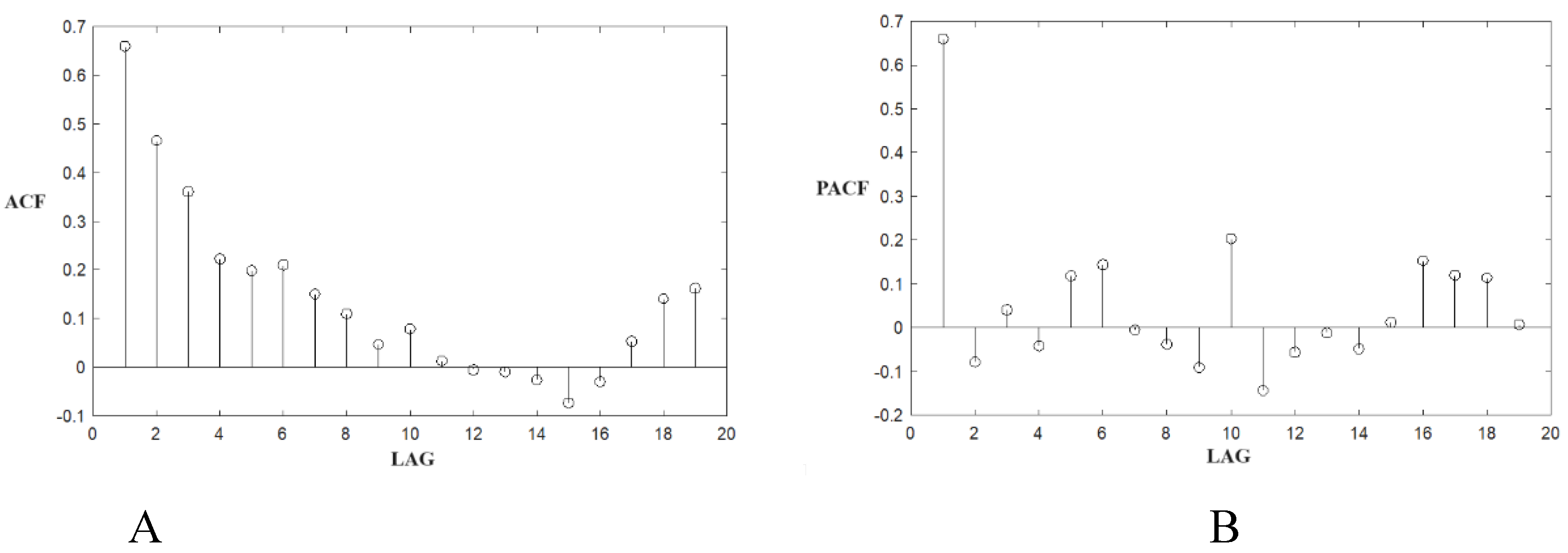 Preprints 140168 g004