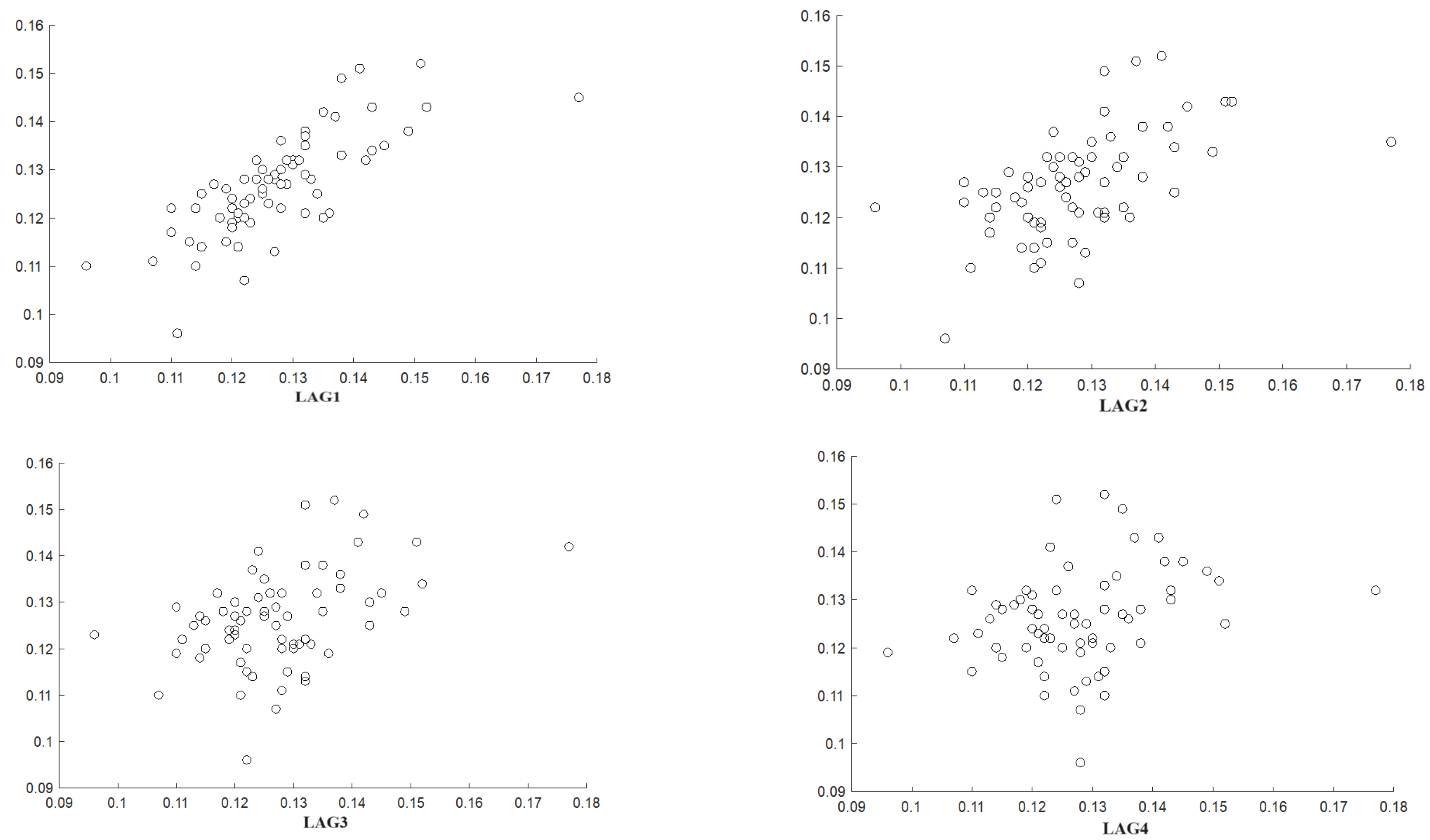 Preprints 140168 g005a