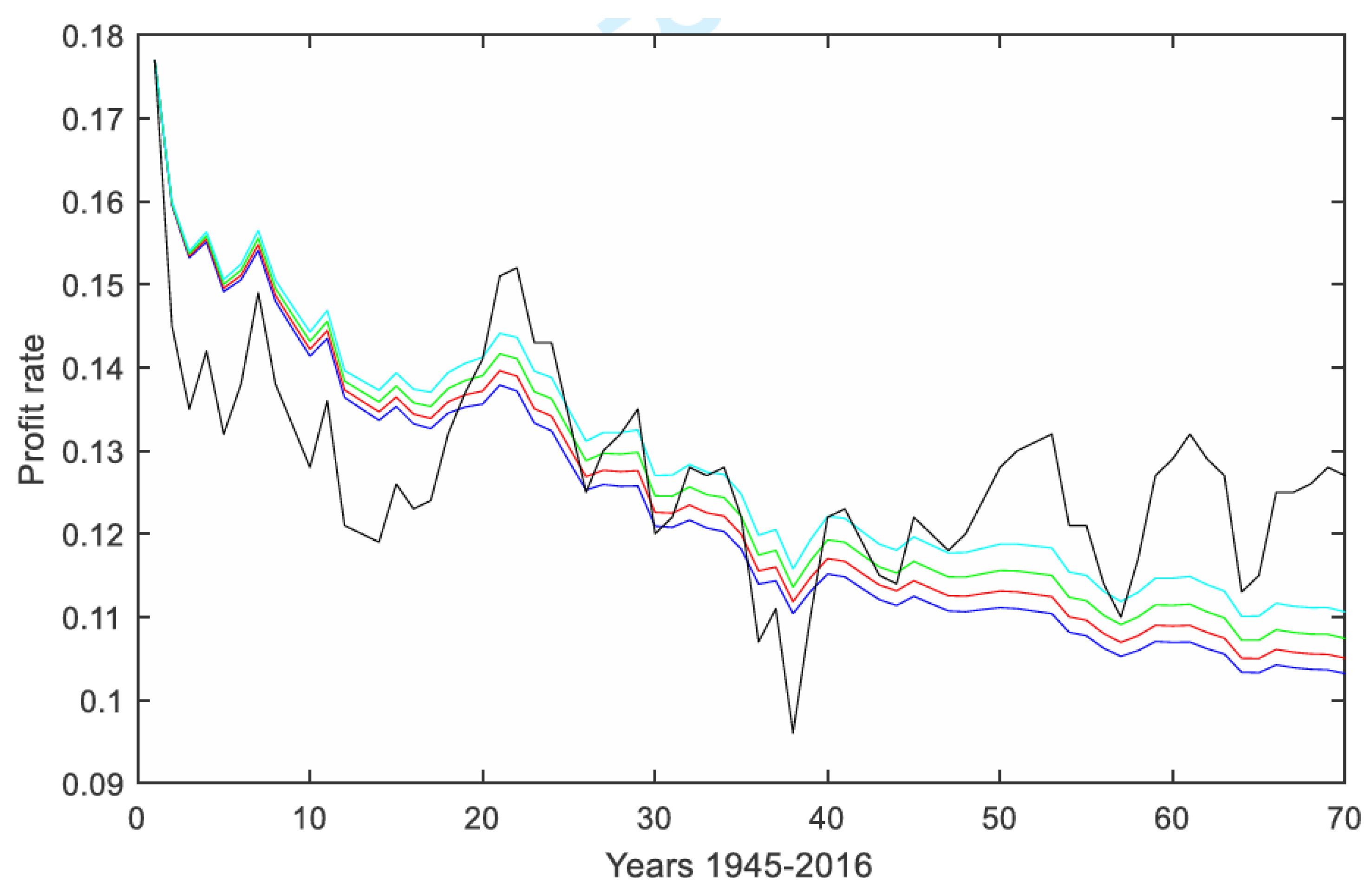 Preprints 140168 g006