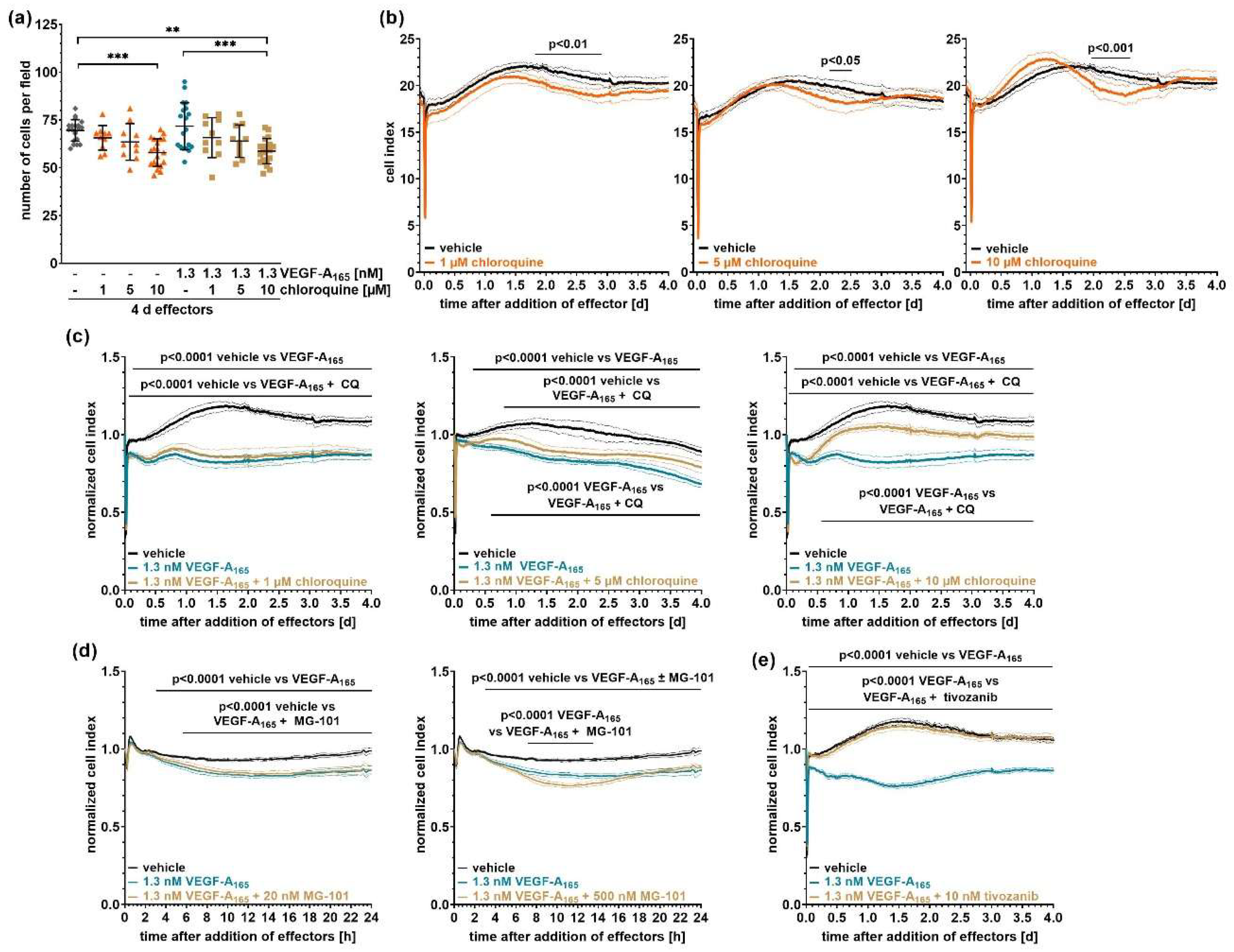 Preprints 199464 g001
