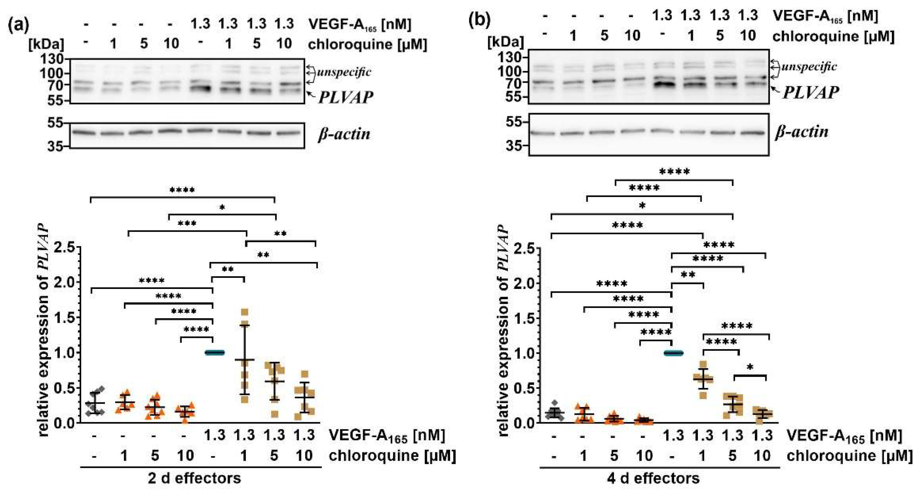 Preprints 199464 g003