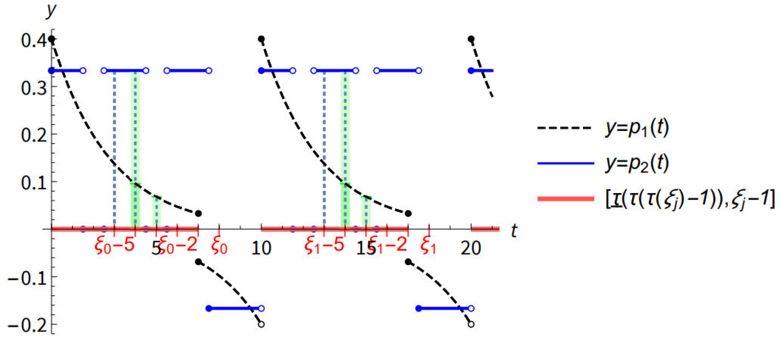 Preprints 151845 g001