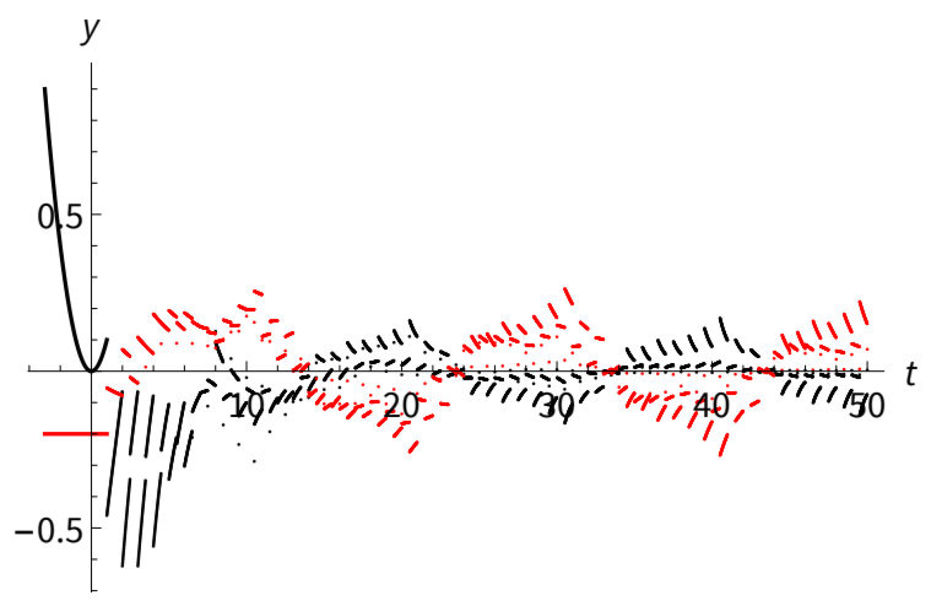 Preprints 151845 g002