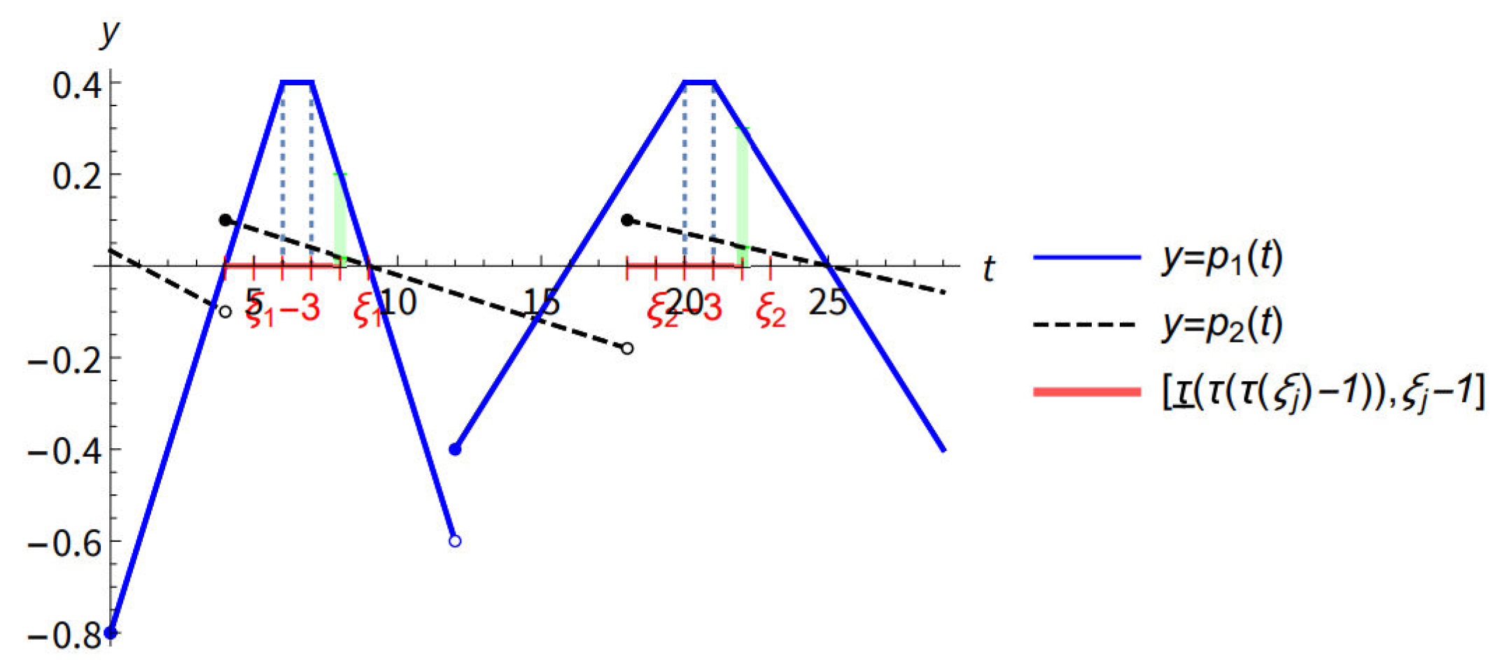 Preprints 151845 g003