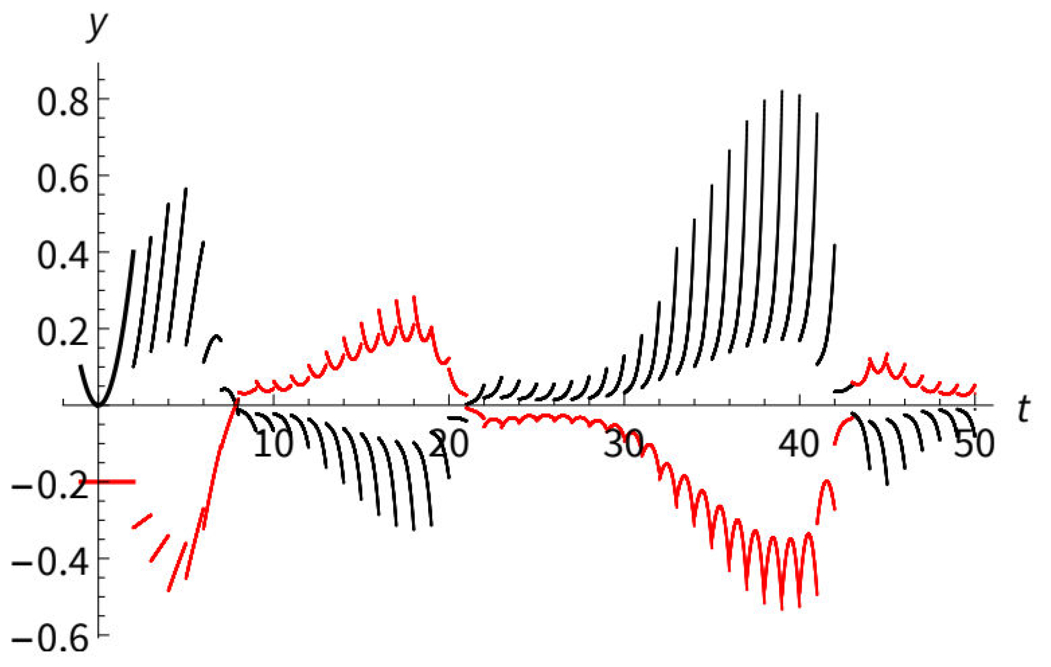 Preprints 151845 g004