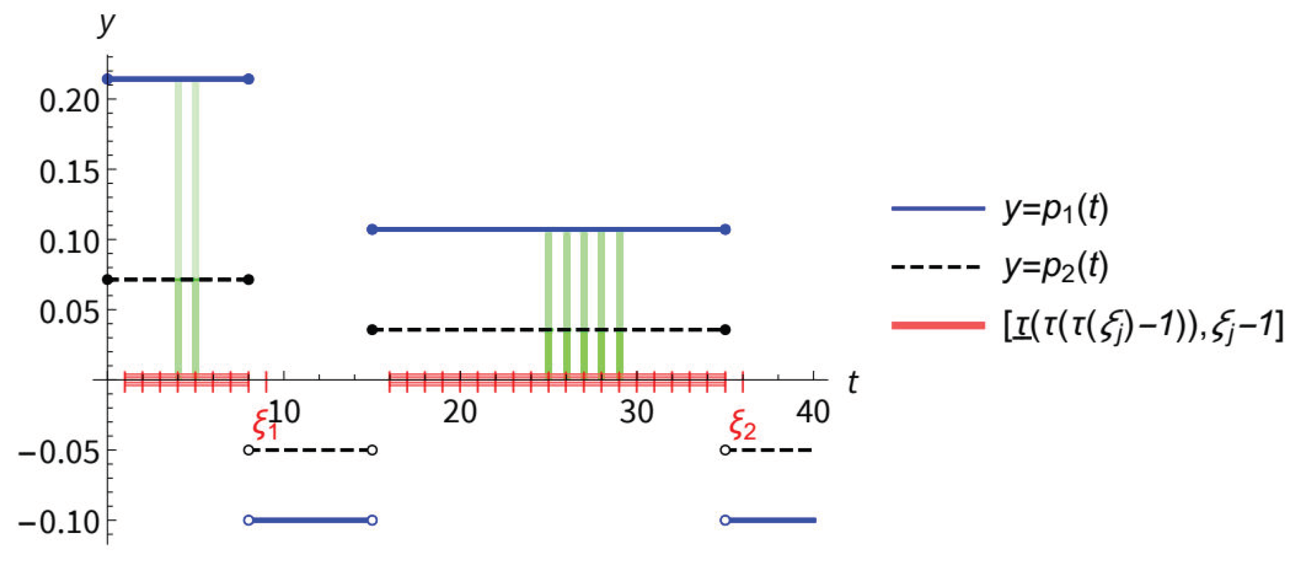 Preprints 151845 g005