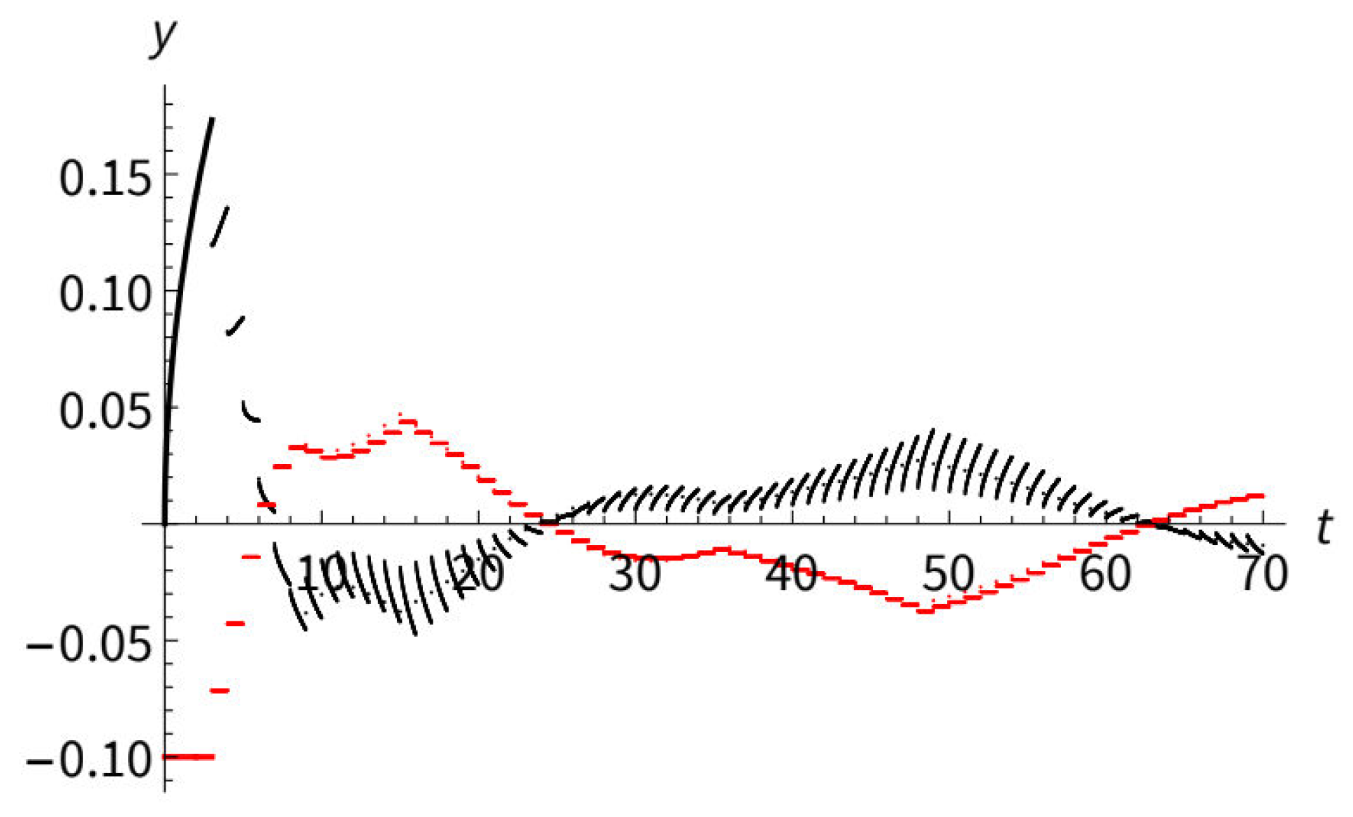 Preprints 151845 g006