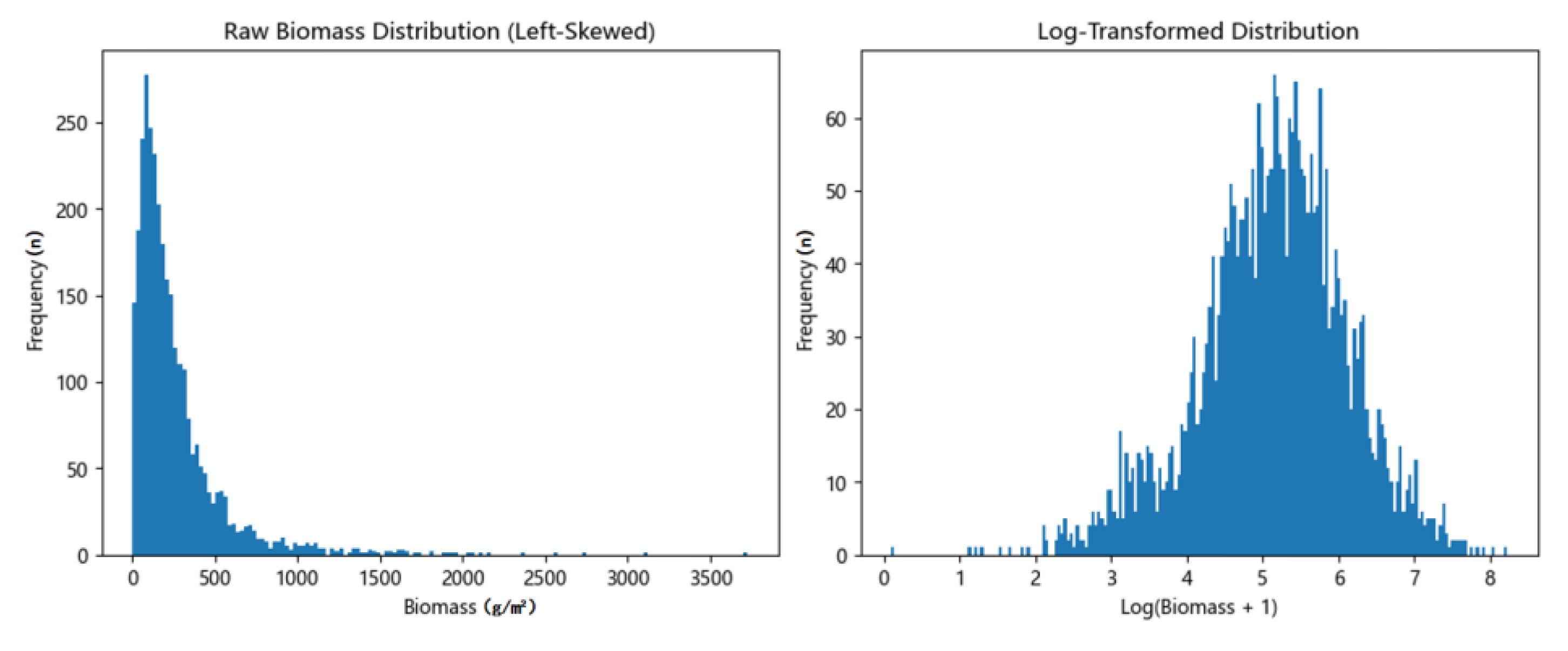 Preprints 174145 g001