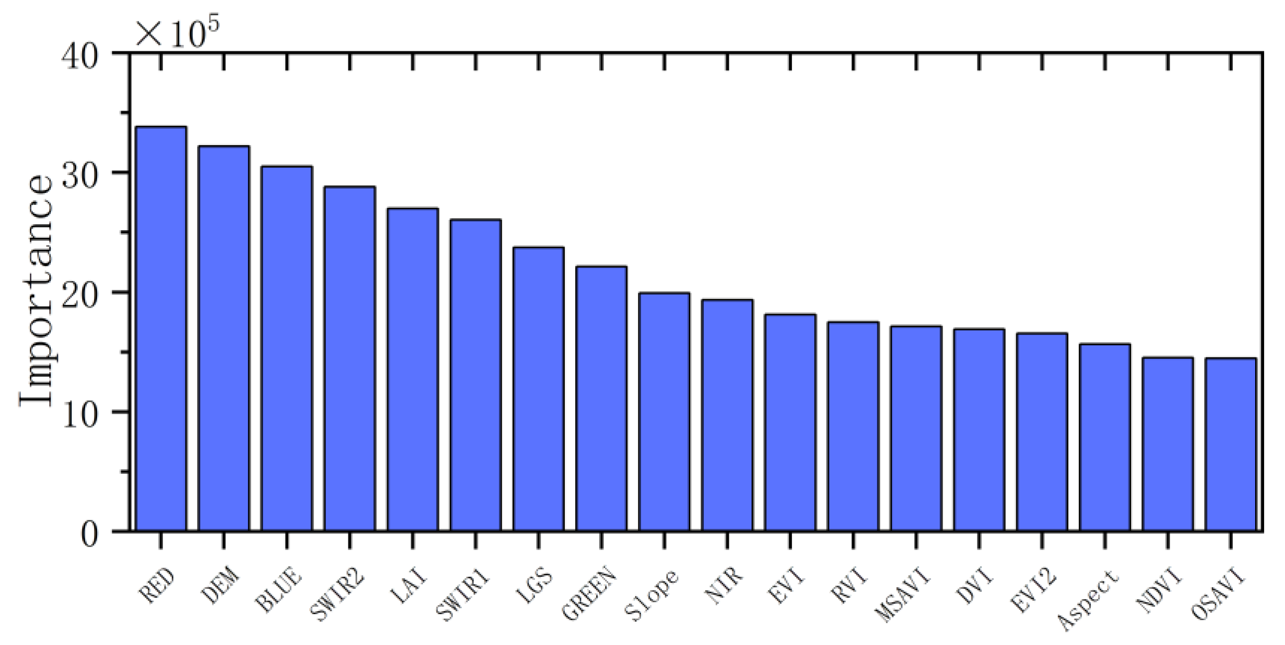 Preprints 174145 g003
